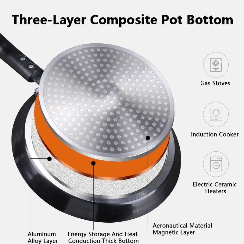 Non Stick Frying Pan 18/22/26C - Danish Pancake Pan recensione e prezzo