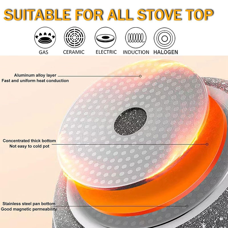 Ceramic Coating Egg Pancake Gr - Danish Pancake Pan recensione e prezzo